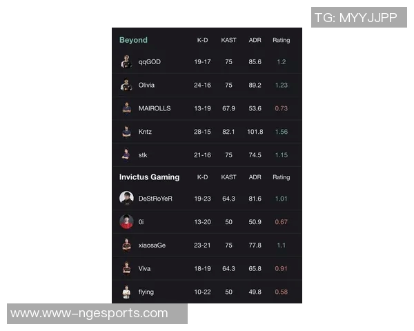 电竞比分分析RNG在和平精英中的表现与转型得失探讨实时数据