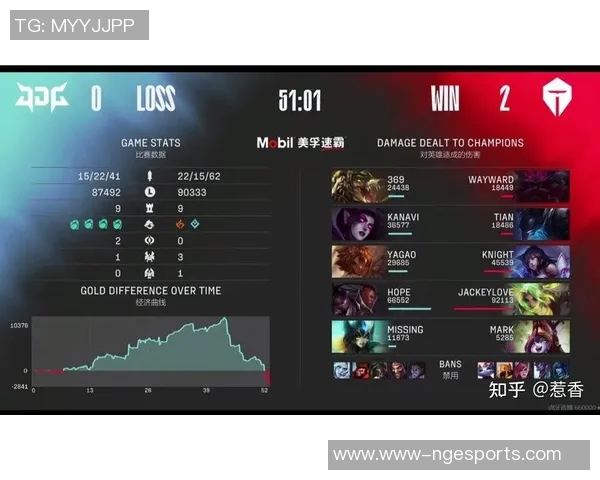 esports最新数据JDG在冠军杯中的力量表现分析与战术解读