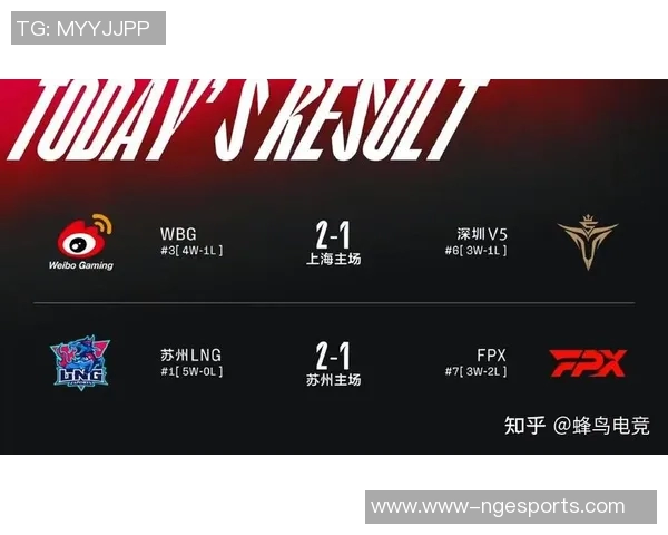 EDG战队在电竞比分冠军杯中以82分稳居积分榜首位实时新闻